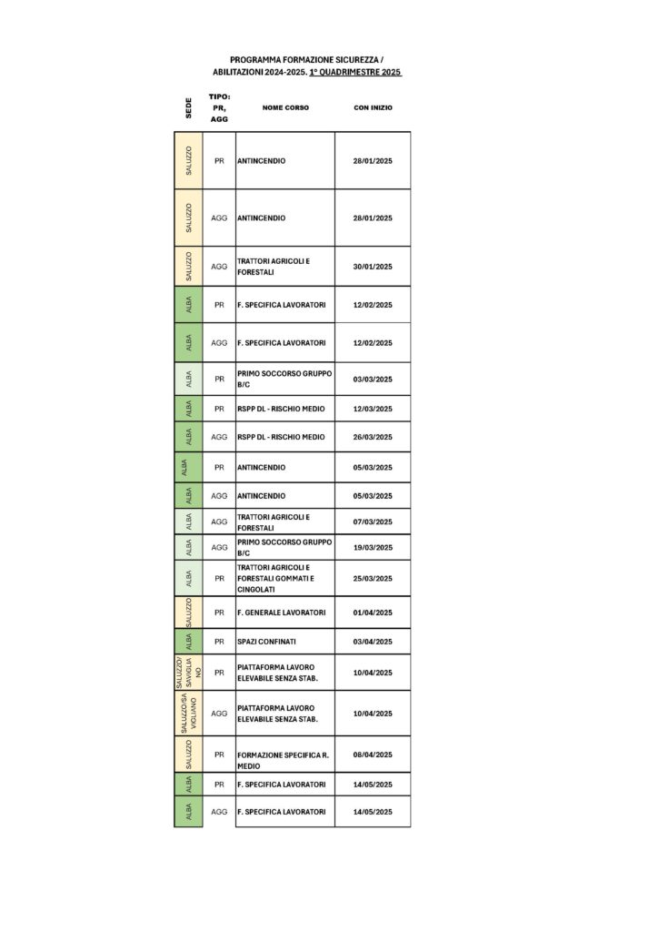 V0 CORSI FORMAZIONE_2025
